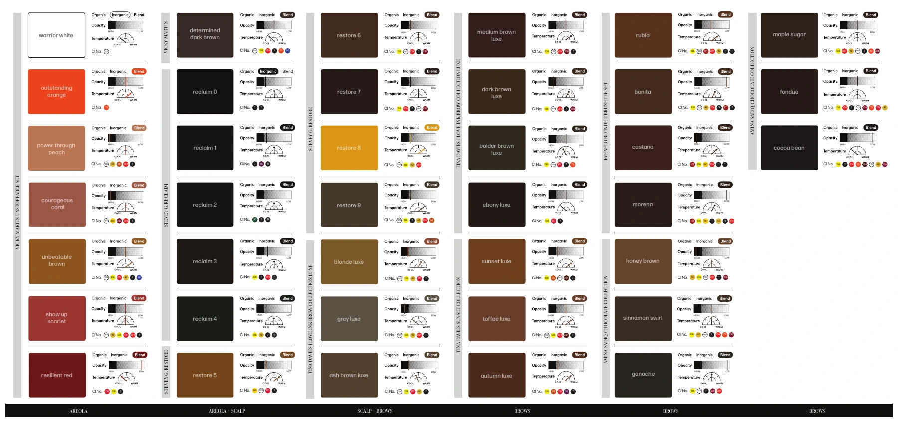 Perma Blend Luxe kleurenkaart: samenwerkingen en areolapigmenten